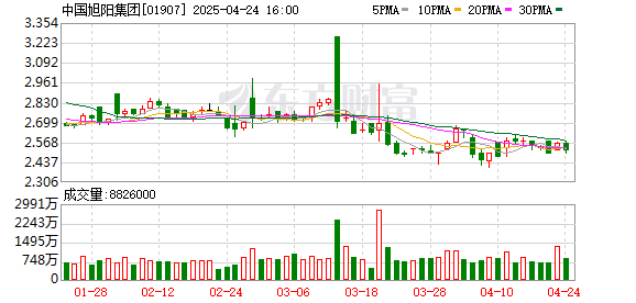 东启网 “氢能第一股”卖身 能拯救连年亏损的业绩吗？