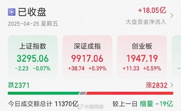 策利配资 诸多利好消息传来！今日A股这一板块多股涨停→