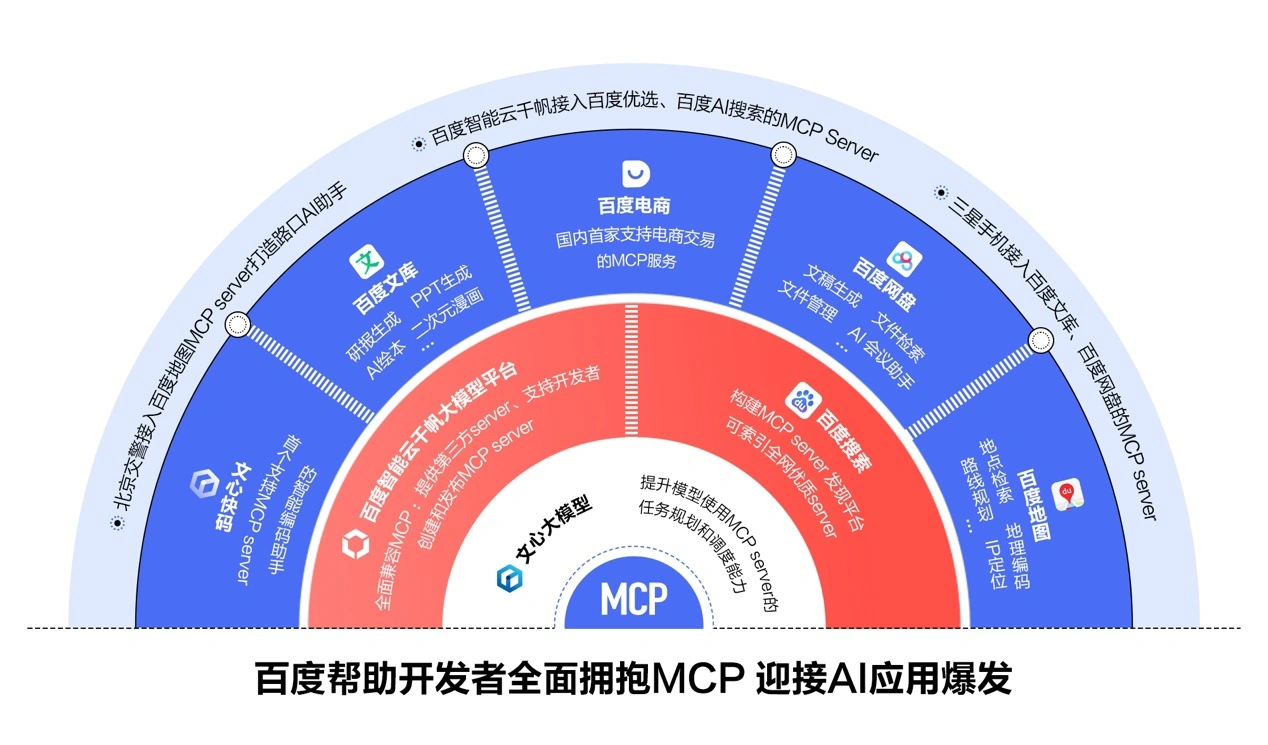 鑫配资 百度帮助开发者全面拥抱 MCP：从业务开放到生态重构