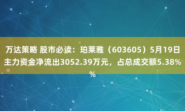 万达策略 股市必读：珀莱雅（603605）5月19日主力资金净流出3052.39万元，占总成交额5.38%