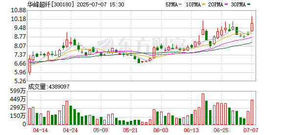 富豪优配 华峰超纤：公司目前暂时未涉及“稳定币”业务