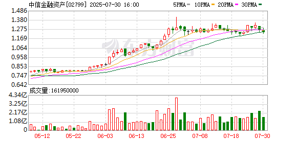 华融配资 大手笔增持！AMC“买买买”！频出手入股银行