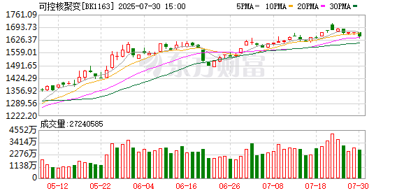 捷希缘配资 【风口研报】中国聚变能源有限公司挂牌成立 可控核聚变产业进入发展快车道