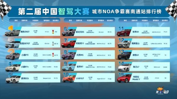 七星配资  华系智驾排位变阵，比亚迪吉利要反超了？