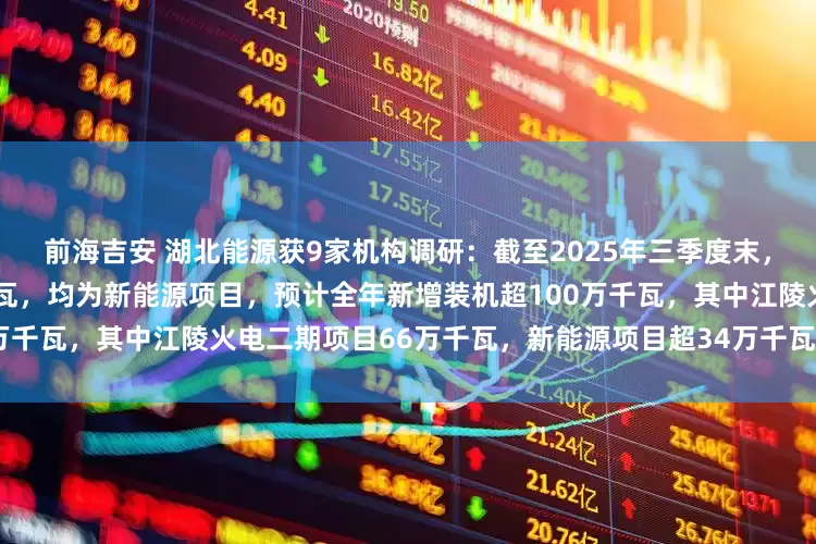 前海吉安 湖北能源获9家机构调研：截至2025年三季度末，公司新增并网装机2259万千瓦，均为新能源项目，预计全年新增装机超100万千瓦，其中江陵火电二期项目66万千瓦，新能源项目超34万千瓦（附调研问答）